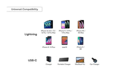 20W Super Fast Charger Set for iPhone type-C to PD