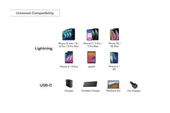 20W Super Fast Charger Set for iPhone type-C to PD