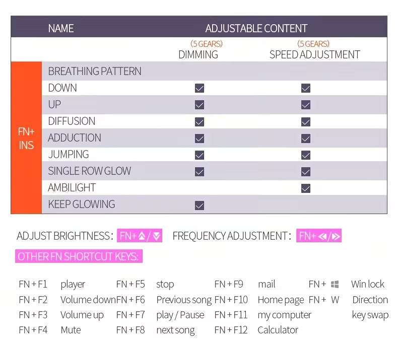 Gaming Real Mechanical Keyboard with 104 Punk Keycaps Colourful Lighting