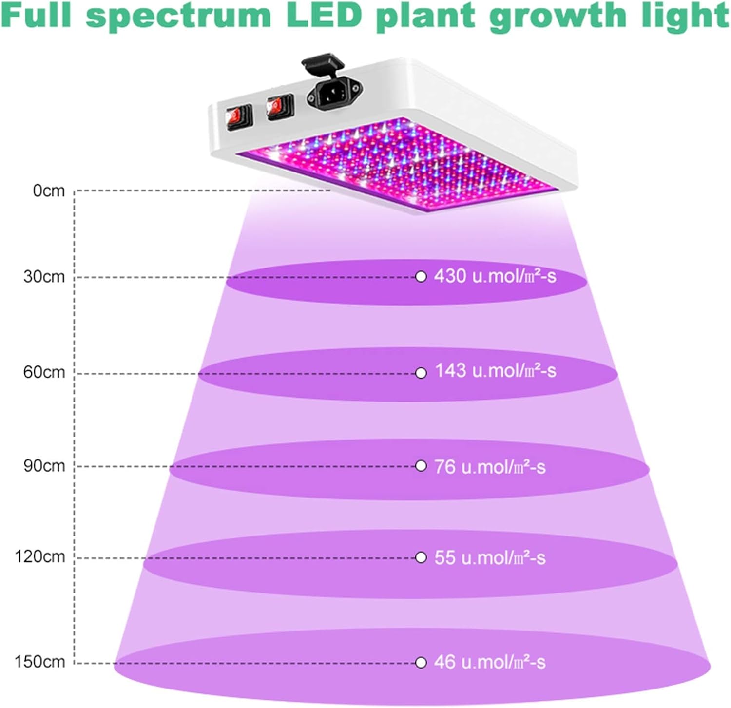 2000W Full Spectrum LED Grow Light for Plants