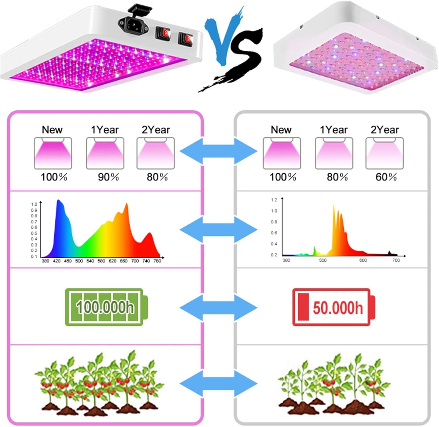 2000W Full Spectrum LED Grow Light for Plants