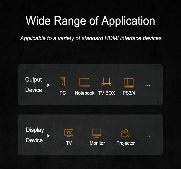 HD002 HDMI Male to Male Connection Cable (Standard Version) Black