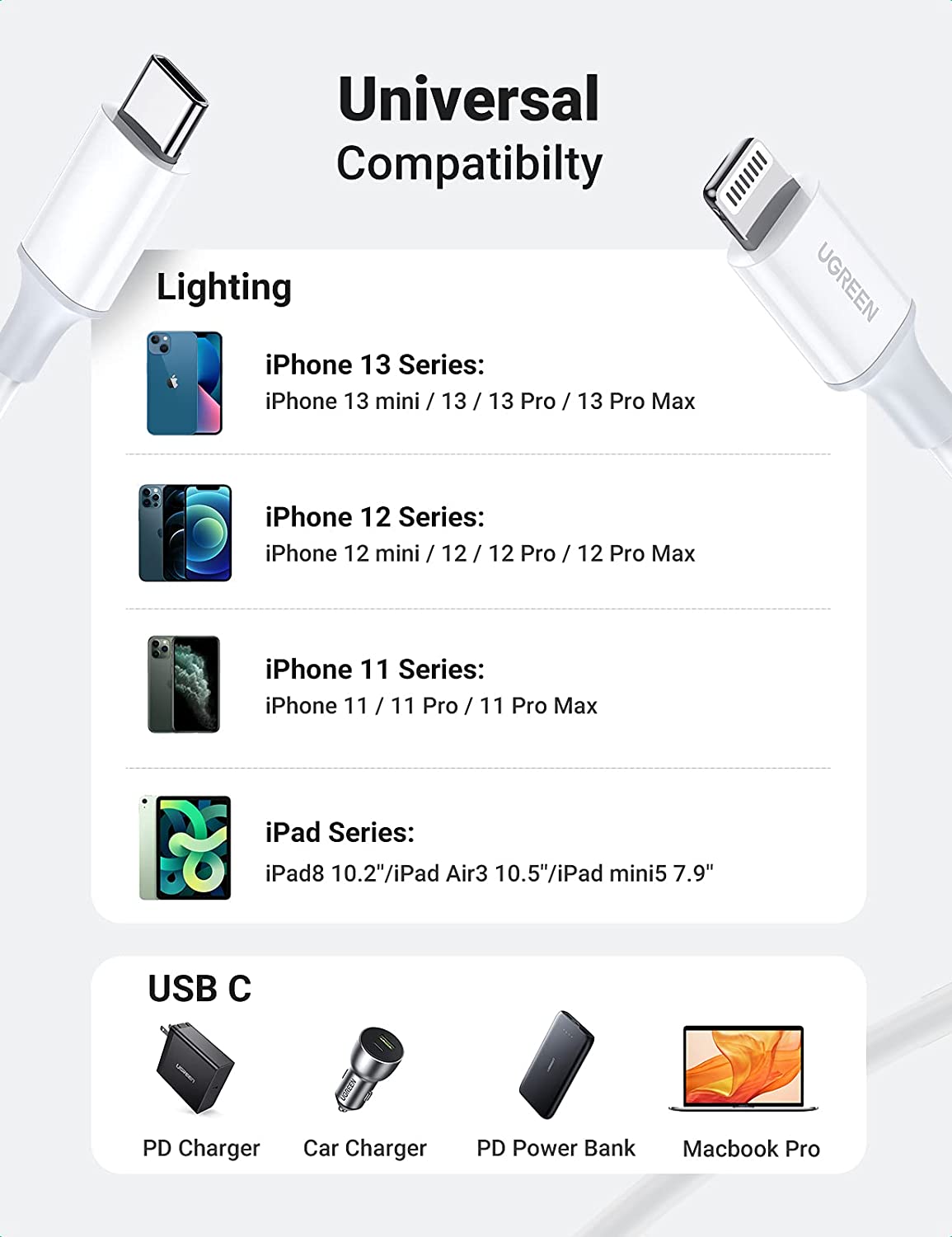 PD USB Type-C to Lightning Cable 1M for iPhone 12 13 14 15 Pro Max